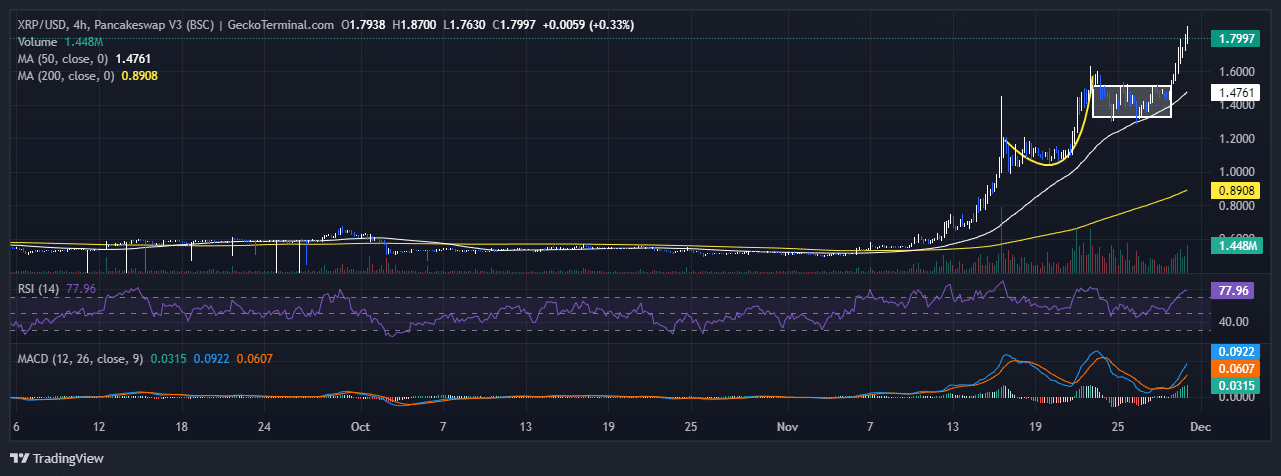 XRP Price Chart Analysis Source: GeckoTerminal