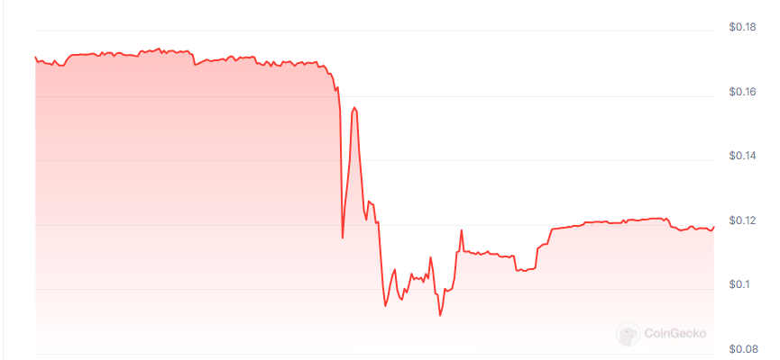 Panther AI price chart