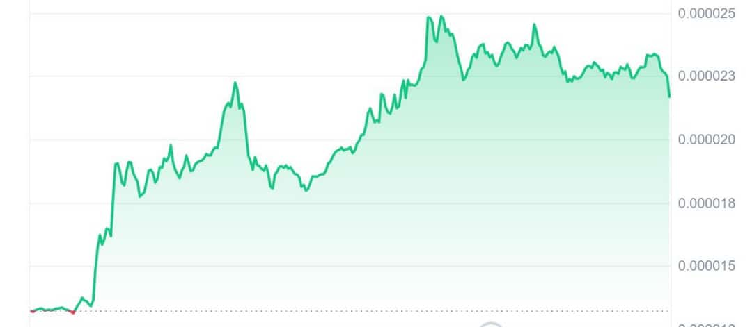 Pepe price chart