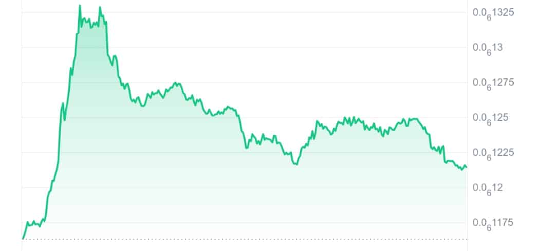 PepeFork price chart