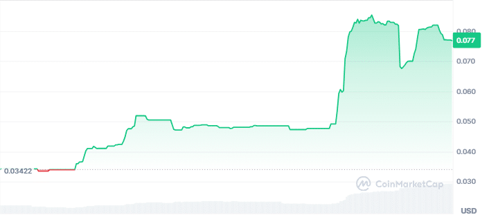 Pinlink price chart