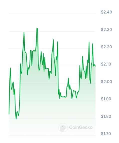 Polarfighters price chart