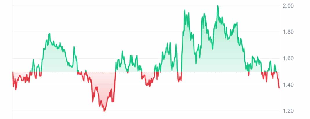 Popcat (Sol) price chart