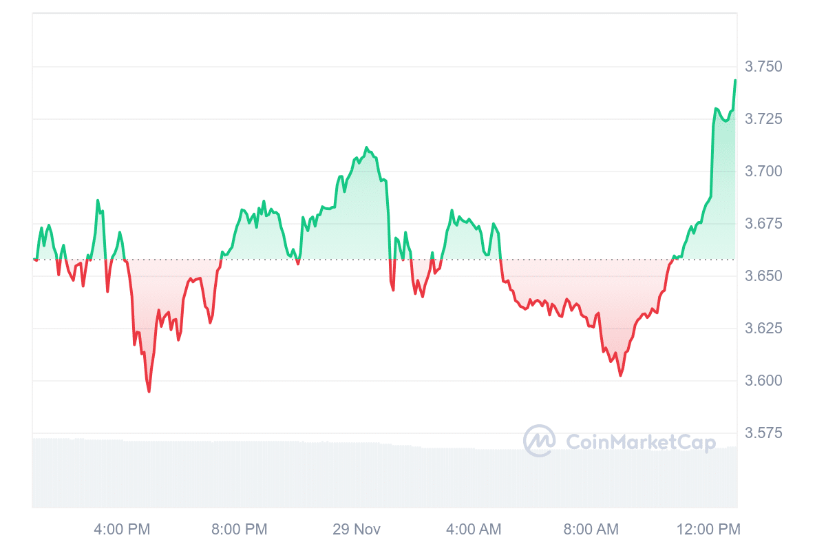 QTUM Price Chart