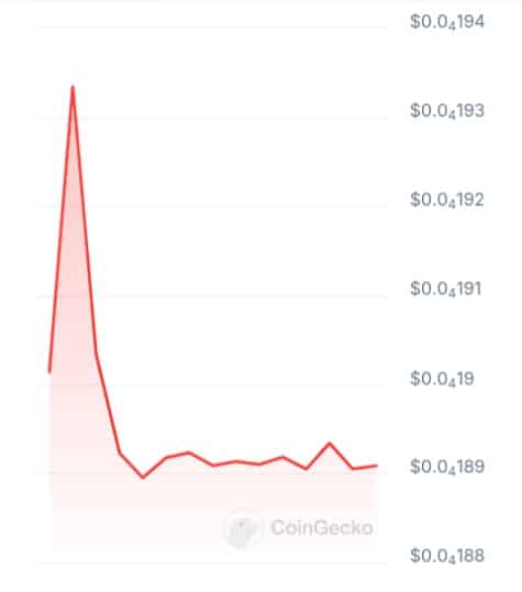 Qumva Network price chart