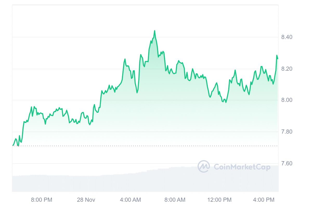 RENDER Price Chart