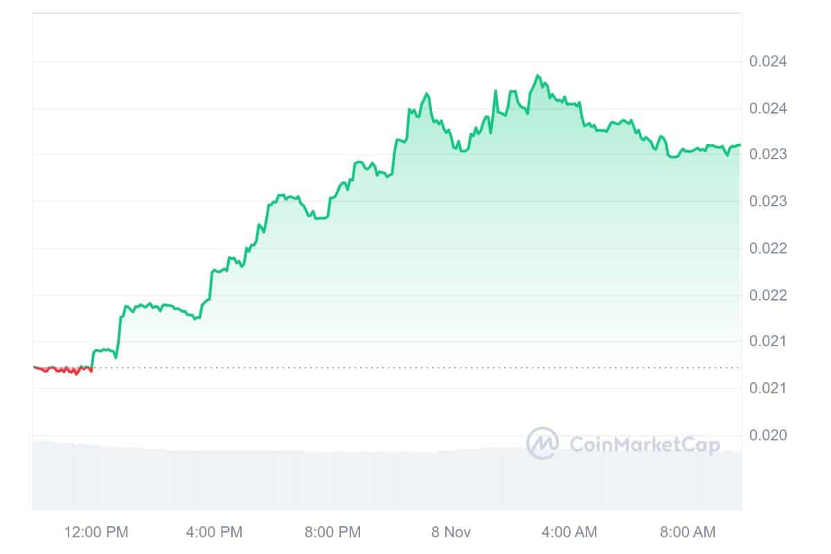 ROOT Price Chart