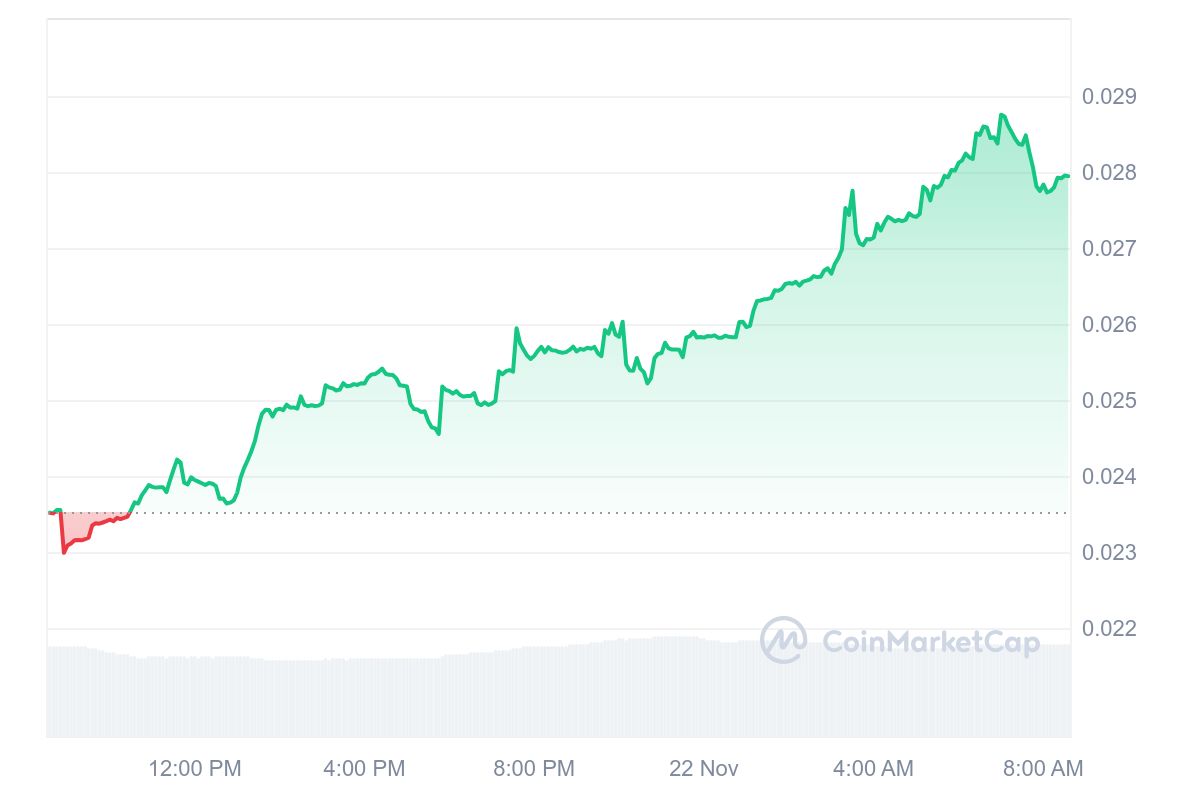 ROOT Price Chart