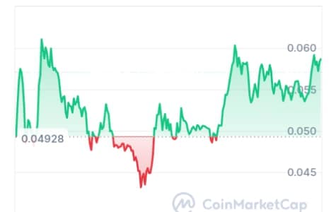 RWA Inc. price chart