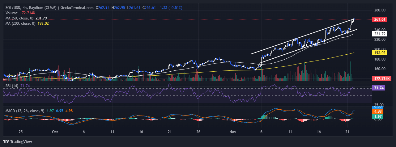 Solana Price Chart Analysis Source: GeckoTerminal