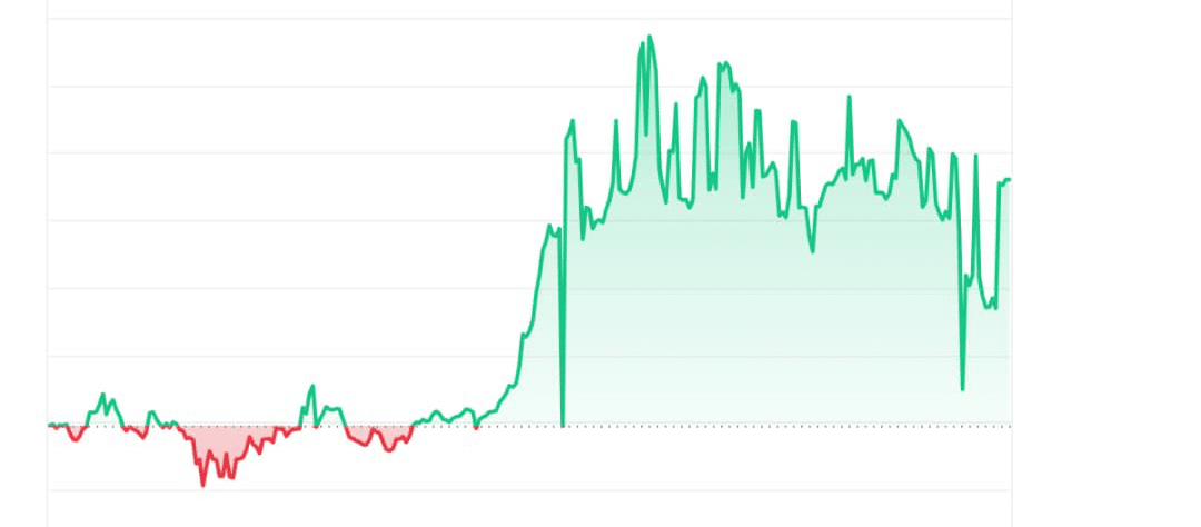 Richquack price chart