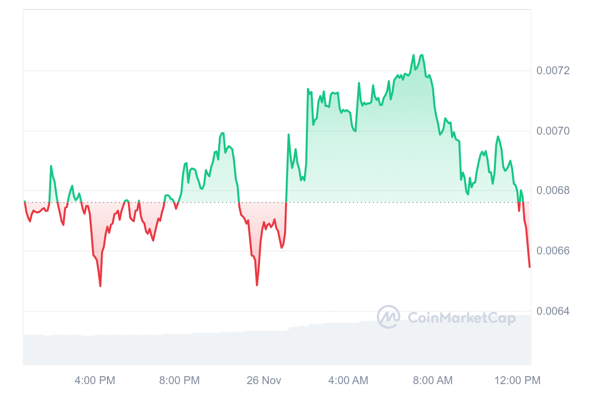 SC Price Chart