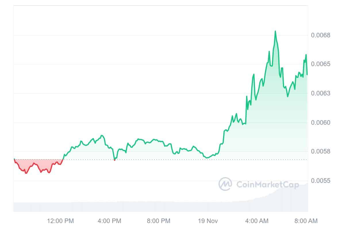 SC Price Chart