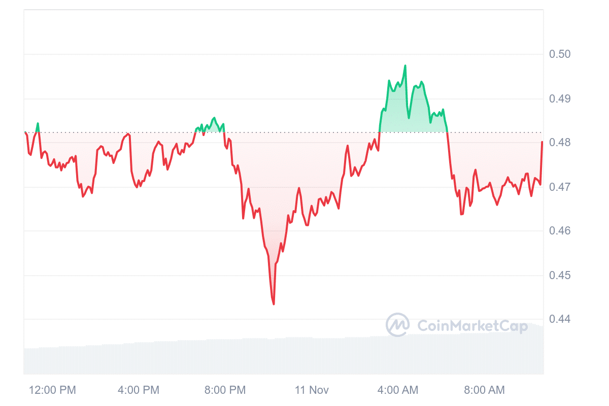 SEI price chart