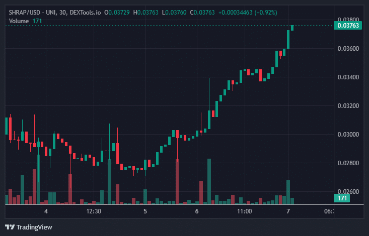 SHRAP Price Chart