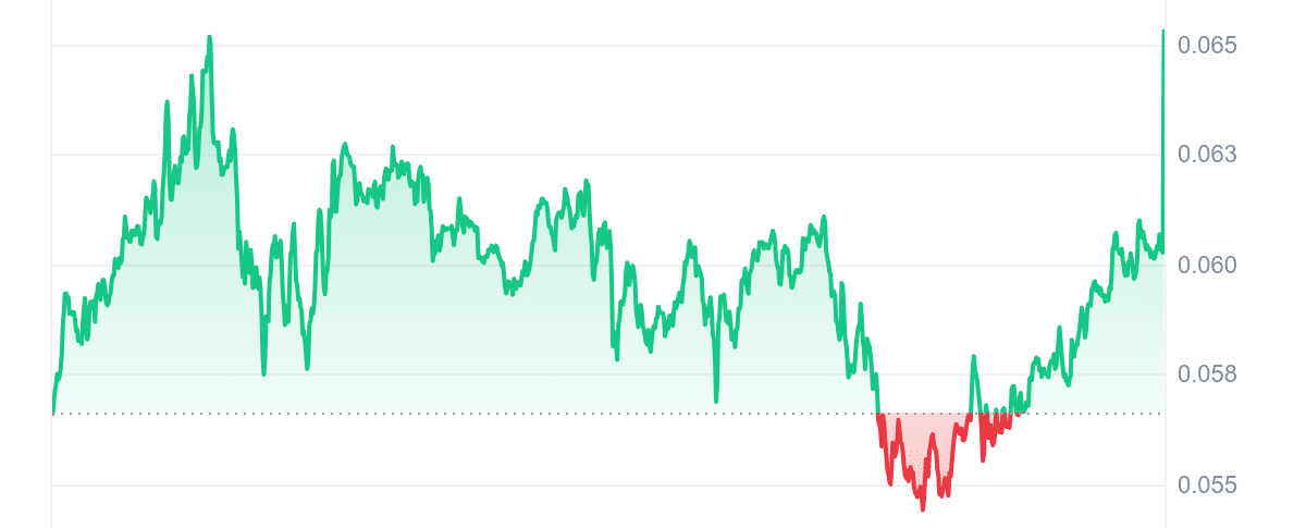 SKL Price Chart