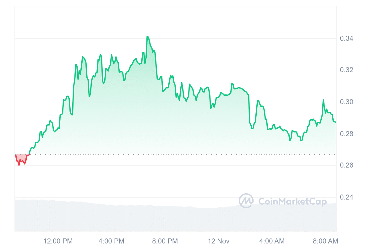 SMILE Price Chart