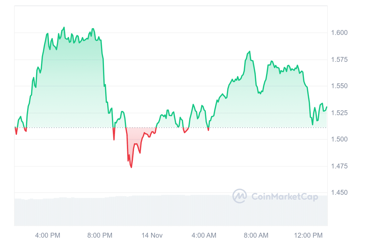 SNX Price Chart