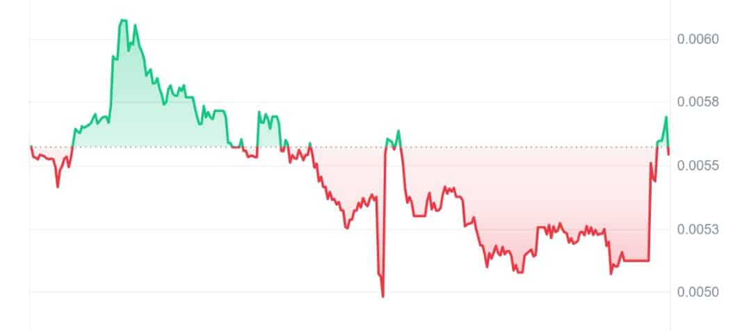 SOL CAT price chart