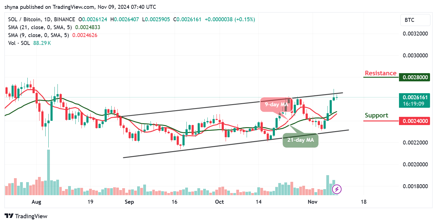 Solana Price Prediction for Today, November 11 – Solana Technical Analysis