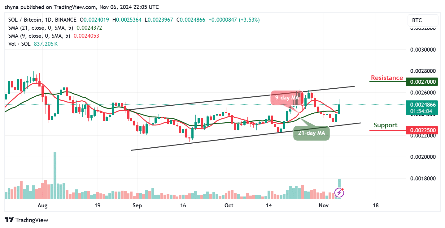 Solana Price Prediction for Today, November 6 – SOL Technical Analysis