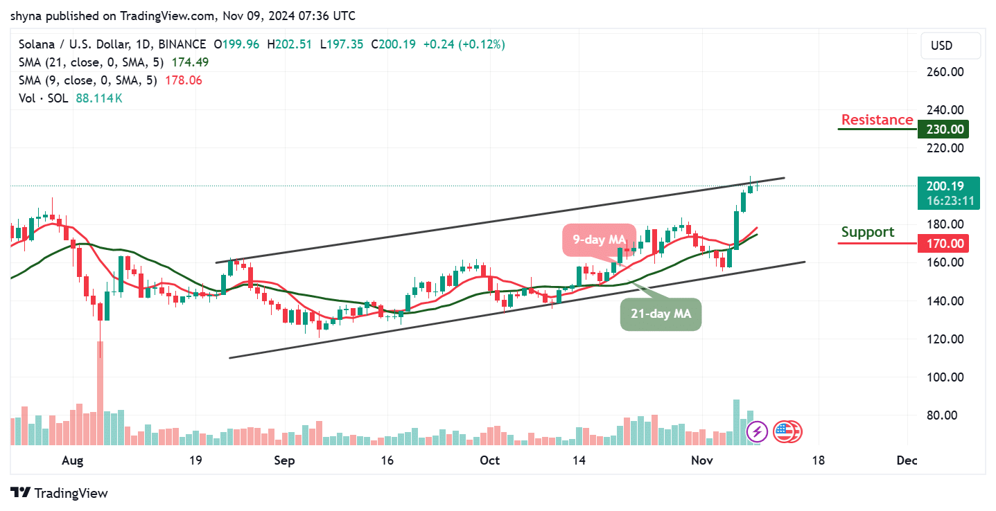 Solana Price Prediction for Today, November 11 – Solana Technical Analysis