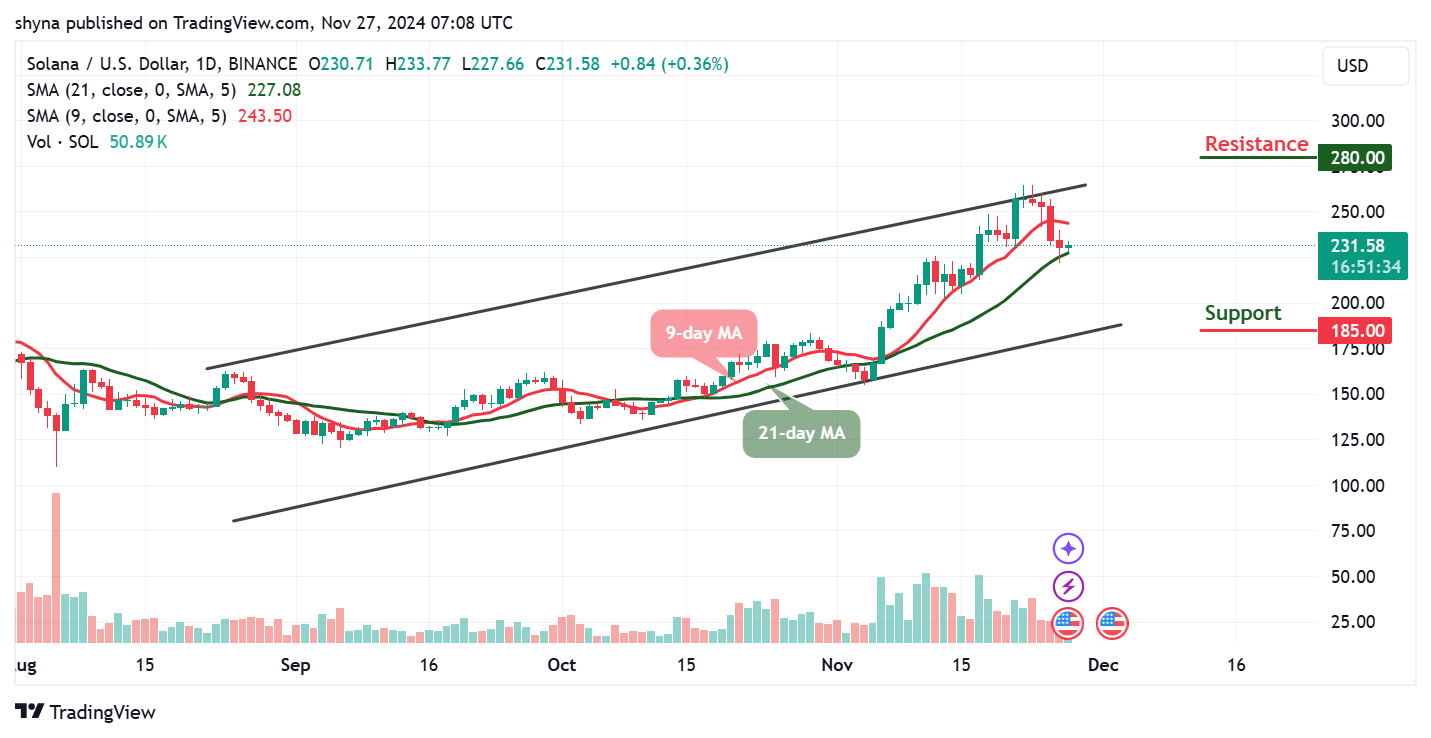 Solana Price Prediction for Today, November 27 – SOL Technical Analysis