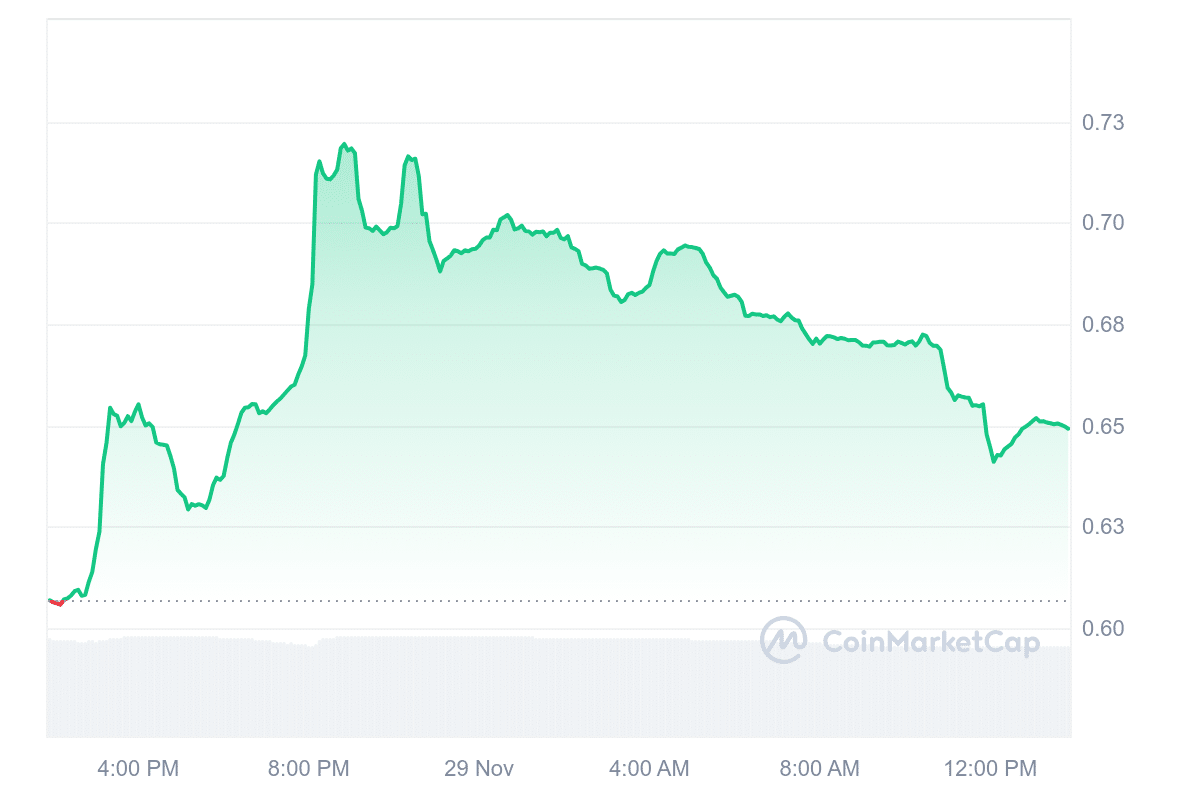 SPX price chart