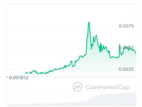 Satoshidex price chart