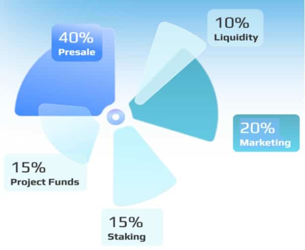 ShepSKY token distribution