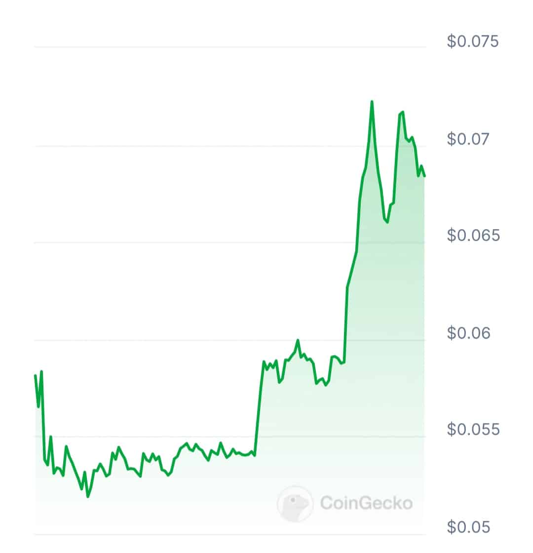 Shieldeum price chart