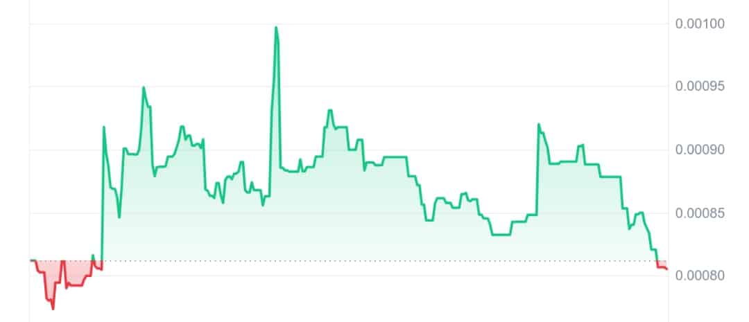 Shoki price chart