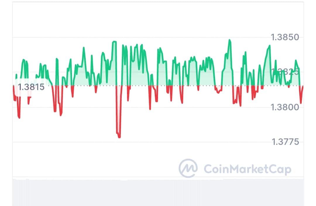 Specialmetalx price chart