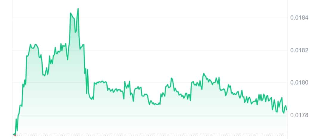 SquidGrow price chart