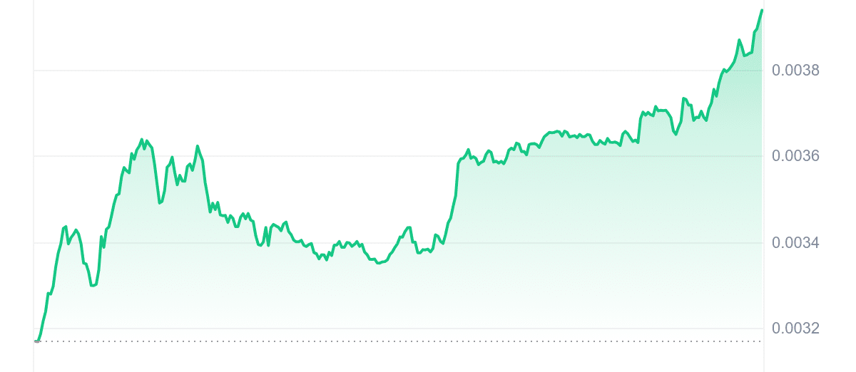 TEL Price Chart