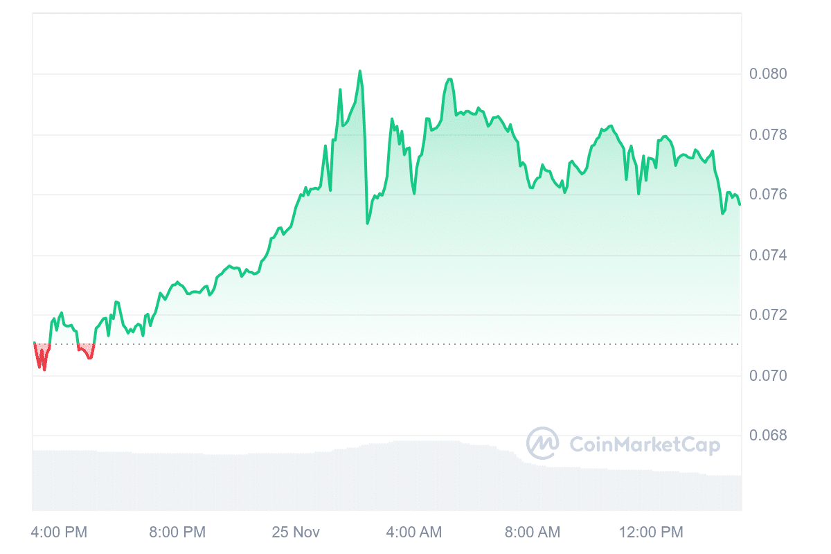 TFUEL Price Chart