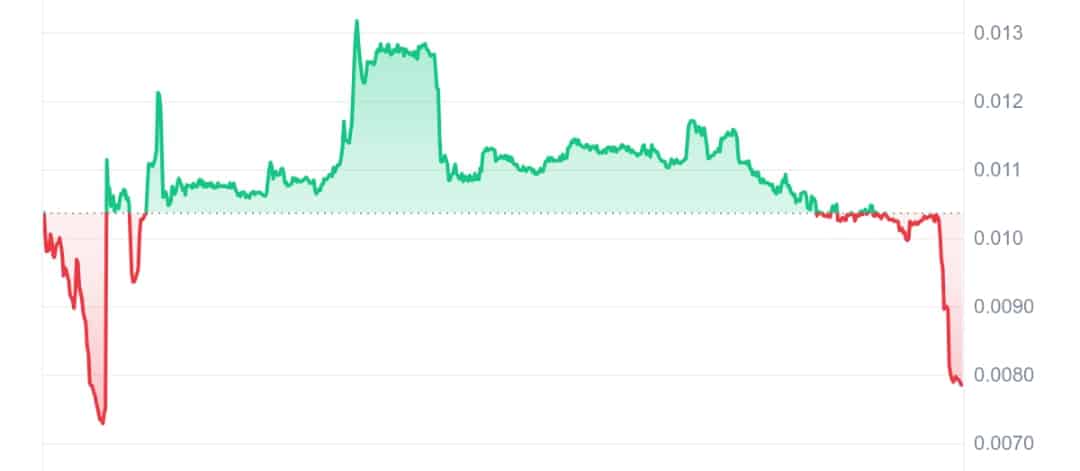 THECAT price chart