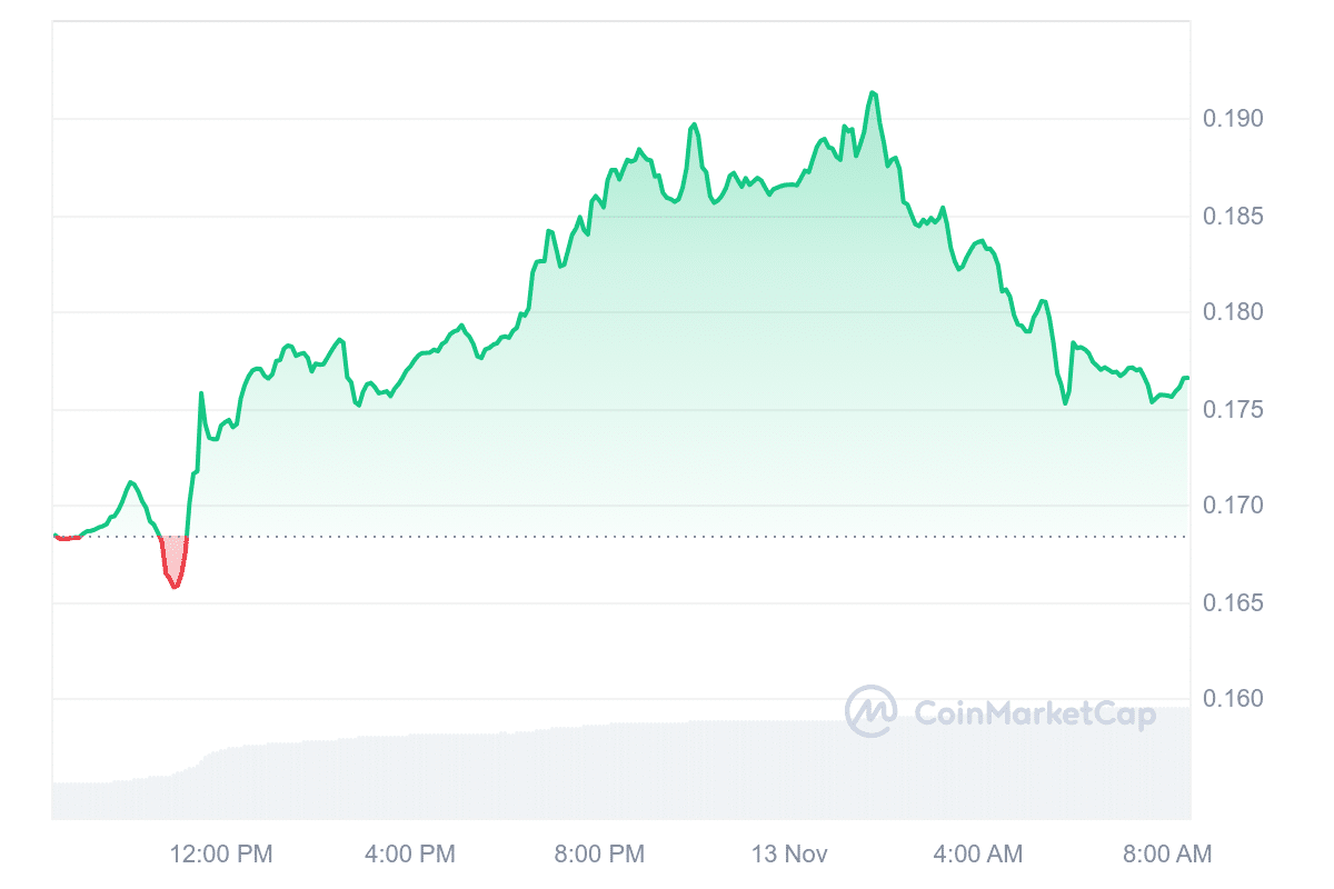 TRX Price Chart 