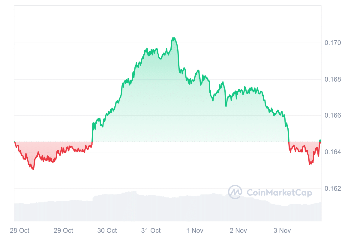 TRX Price Chart (1)