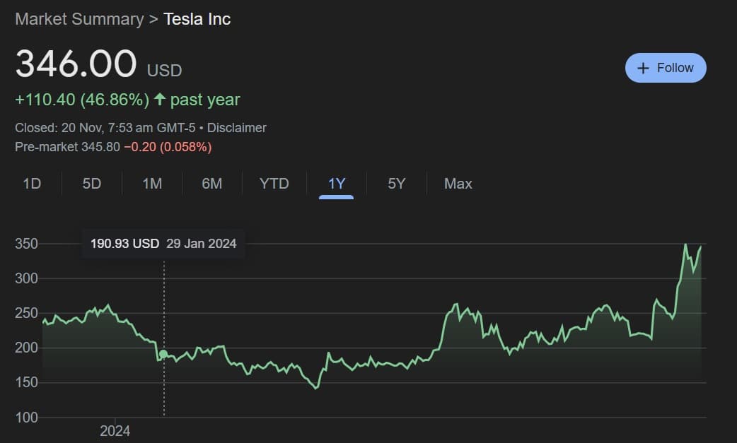 Tesla Stocks