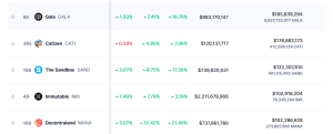 Top NFT game coins 2