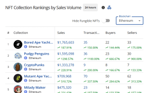 Top selling NFTs November 28