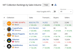 Top selling NFTs in the past 7 days 1