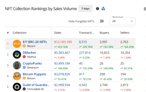 Top selling NFTs in the past 7 days 1