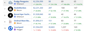 Top selling NFTs in the past 7 days 2