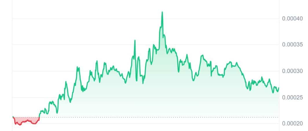 Toshi on Base price chart