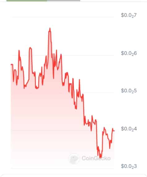 Trackedbio price chart