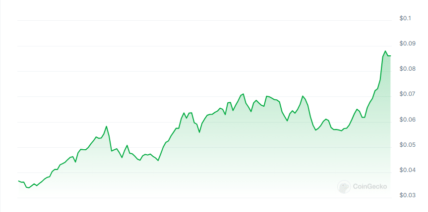 Urolithin A price chart