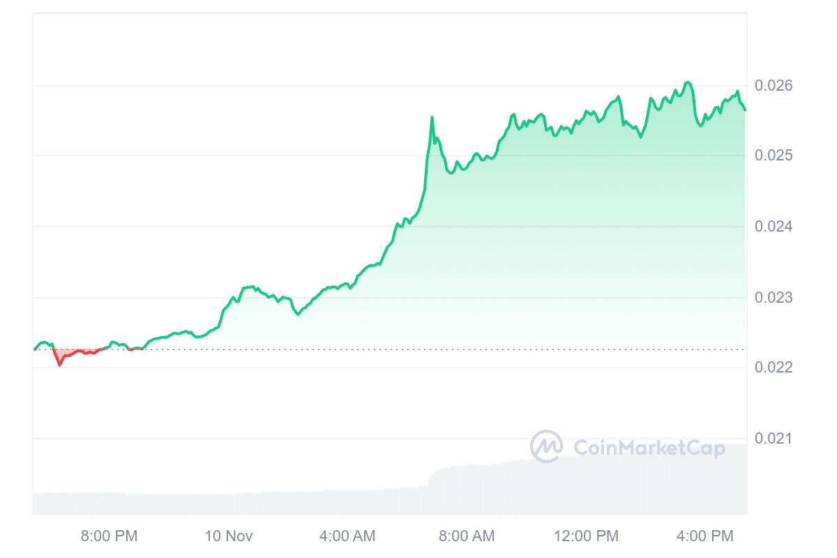 VET Price Chart