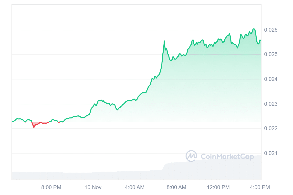 VET Price Chart